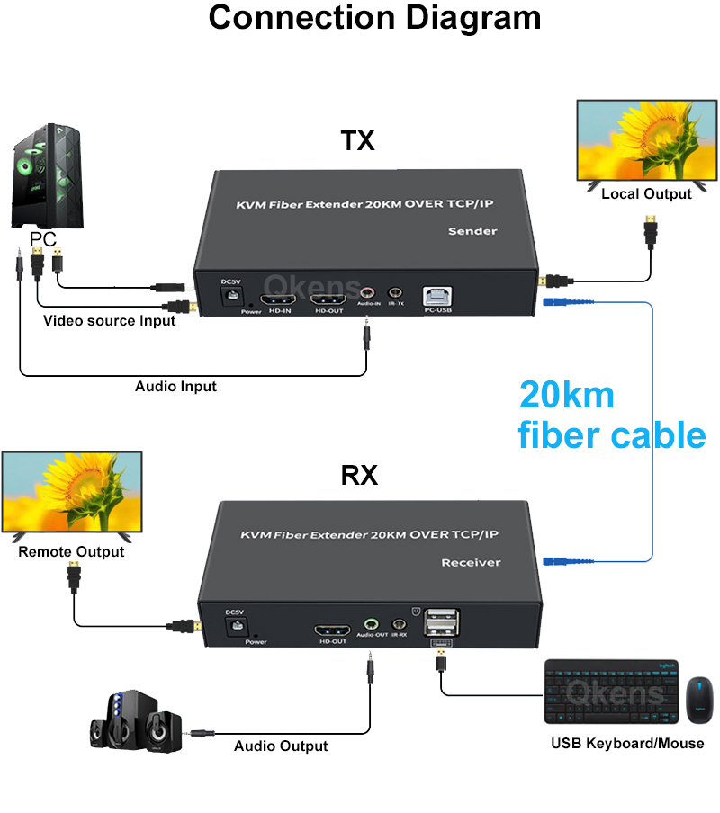 Extender KVM HDMI 20Km Melalui - Hdmi Cable ulasan dan harga